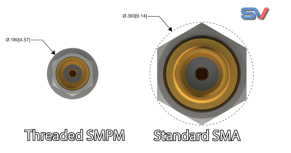 Smpm Conector Loopback Threaded SMPM Interconnects for High-Vibration Environments | SV Microwave